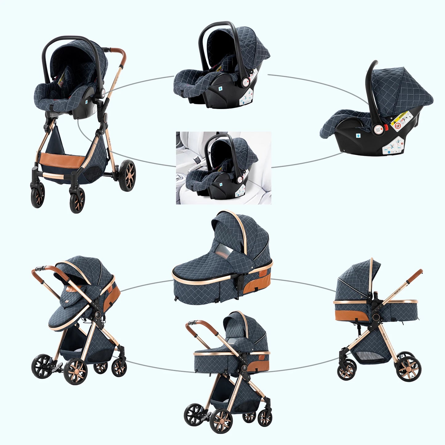 Luxury 3-in-1 Baby Stroller - High Landscape Portable Travel Pram & Pushchair for Newborns